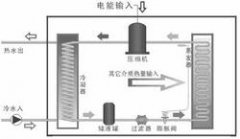 熱泵熱水器是太陽能產(chǎn)品嗎？