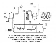 室內(nèi)恒溫游泳池 