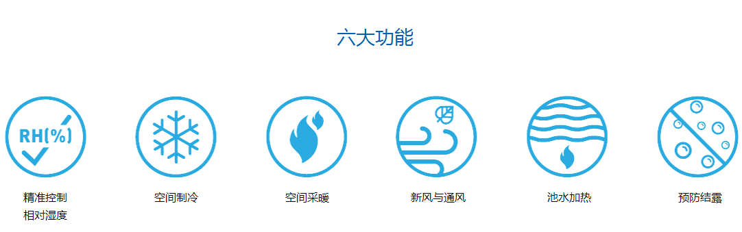 游泳池專用除濕機，游泳池除濕機廠家，游泳池專用除濕機作用